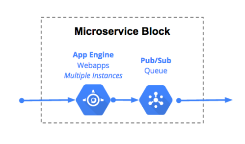 microserviceblock